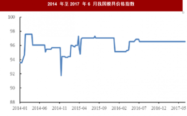 2018年中國機床行業市場深度分析與發展前景預測